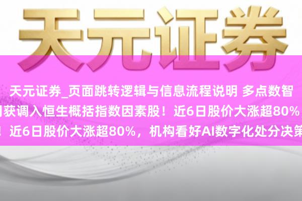 天元证券_页面跳转逻辑与信息流程说明 多点数智早盘拉升逾20%，公司获调入恒生概括指数因素股！近6日股价大涨超80%，机构看好AI数字化处分决策