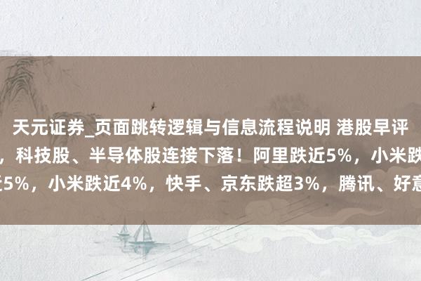 天元证券_页面跳转逻辑与信息流程说明 港股早评：三大指数均低开超2%，科技股、半导体股连接下落！阿里跌近5%，小米跌近4%，快手、京东跌超3%，腾讯、好意思团跌近3%