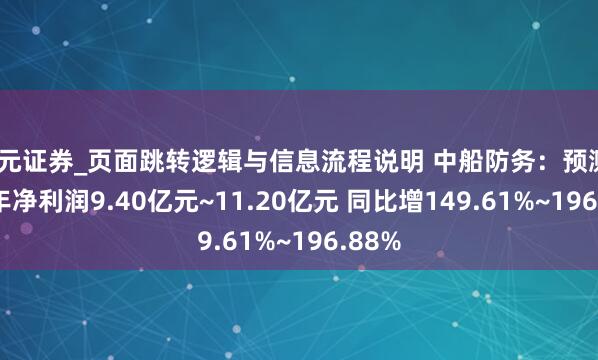 天元证券_页面跳转逻辑与信息流程说明 中船防务：预测2025年净利润9.40亿元~11.20亿元 同比增149.61%~196.88%